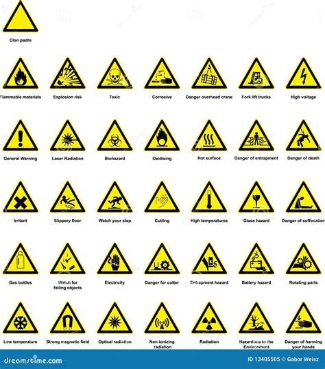Hazard Symbols And Meanings Hazardous Symbols Have Changed Sensible Safety Solutions The
