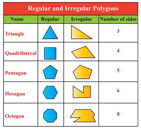 Types Of Regular Polygons