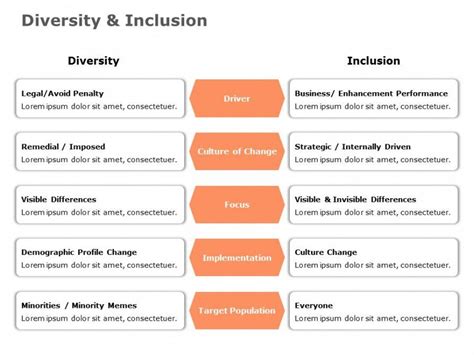 printable diversity and inclusion plan template word example powerpoint templates how to plan