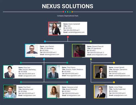 20 Flow Chart Templates Design Tips And Examples Avasta