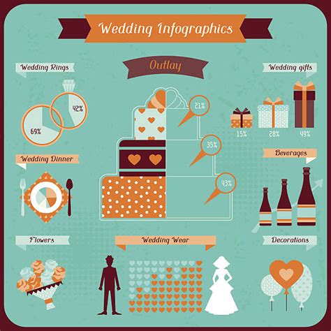 30 Wedding Cake Graph Pics Stock Photos Pictures And Royalty Free