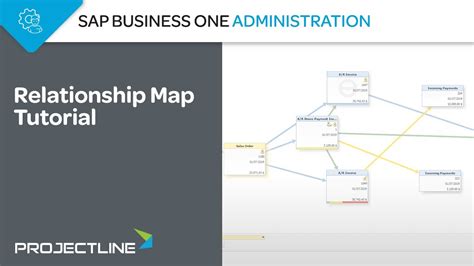 Sap Business One Road Map
