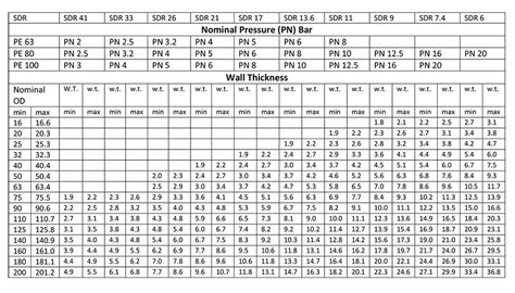 Hdpe Pipe Weight Dimensional Chart As Per Is 49842016 Pdf 51 Off