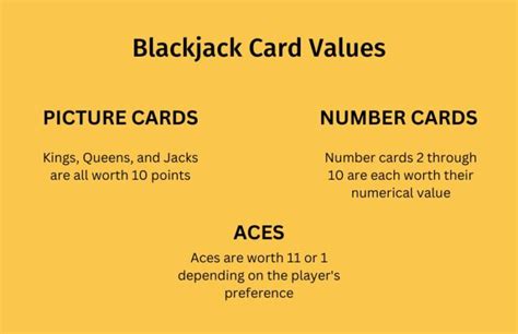 Blackjack Game Rules How To Play Blackjack