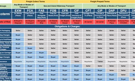 Incoterms Flex Logistics