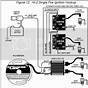 Harley Dual Fire Coil Wiring Diagram