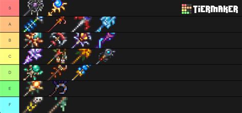 Terraria Summon Weapons Tier List Community Rankings Tiermaker