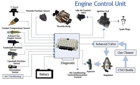 Ecu Engine Control Unit Carsecmpartsfunctioning