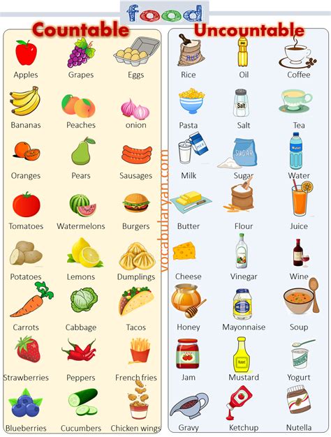 Countable And Uncountable Food List Uncountable Nouns Nouns