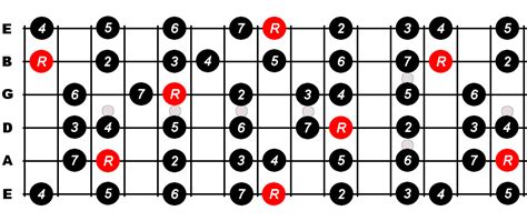 c major scale for guitar constantine guitars