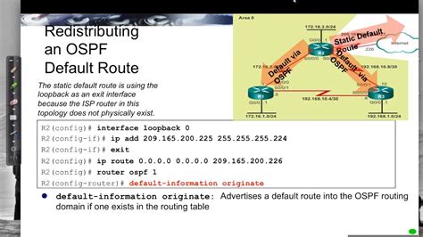 Propagating Default Route In Ospf Youtube