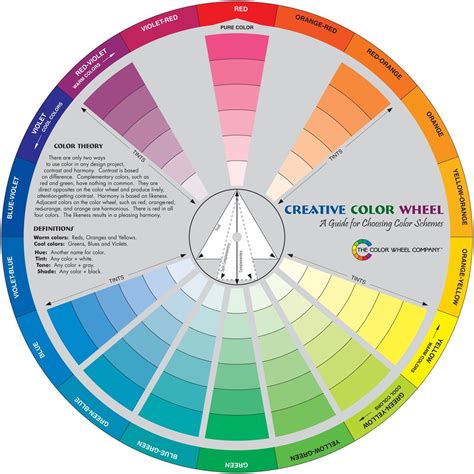 Learning About The Functions Of Color Wheel Interior