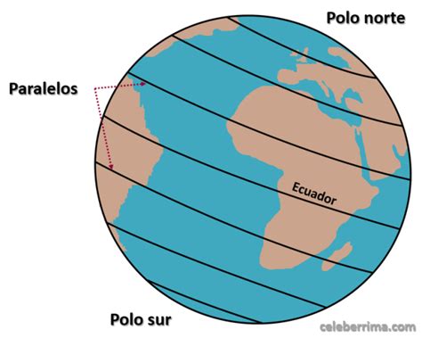 Meridianos Y Paralelos Geografía Definición Celebé