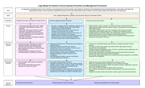 Logic Model For Ontarios Chronic Disease Prevention And