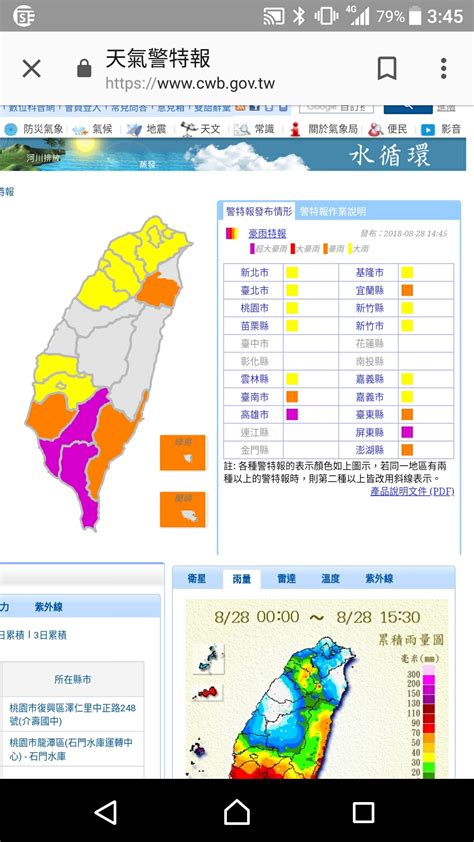 情報 超大豪雨特報地區：高雄市、屏東縣。 看板 Tyresearch 批踢踢實業坊