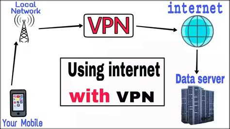 How To Use Vpn In Android Smartphone Everything To Know Ith4