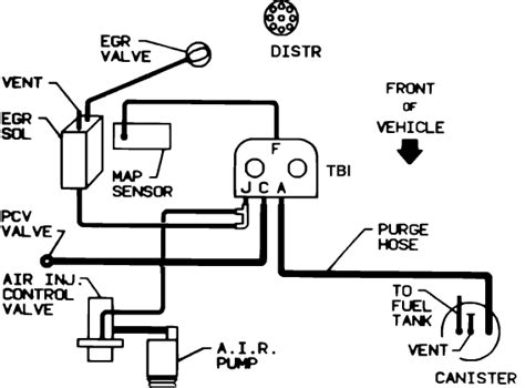 Seeking info about chevy truck fuse box diagram? 1987 Chevy Truck Tbi Wiring Diagram - Wiring Diagram and ...