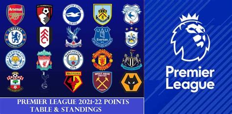 Premier League 2021 22 Points Table Epl Score Table