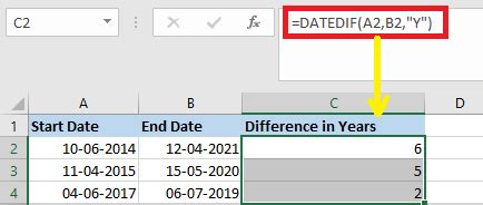 Excel Difference Between Two Dates Easy Excel Tips Excel Tutorial Free Excel Help Excel