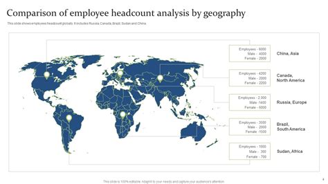 Employee Headcount Analysis Ppt Powerpoint Presentation Complete Deck With Slides Powerpoint