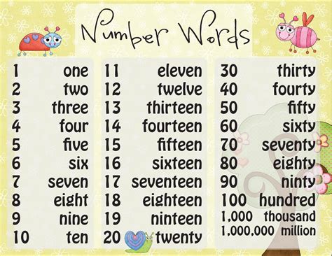 Spell Numbers 1 To 100
