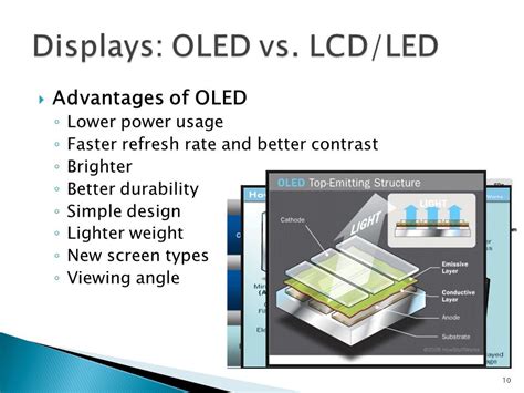 OLED Vs LCD