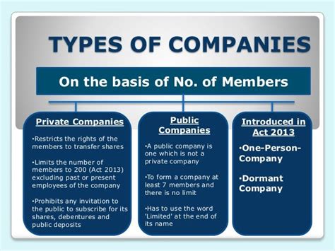 Company Definition Meaning Features Types And Structure