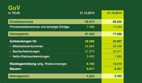 „geld ist für die menschen da, lautet der factory - Magazin für nachhaltiges Wirtschaften | News ...