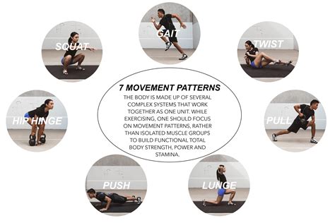 The 7 Basic Movements — Wellforculture