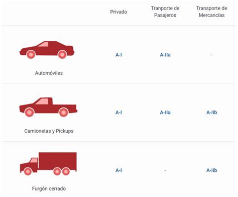 La Licencia De Conducir Clase A Y Sus Categorías En Perú