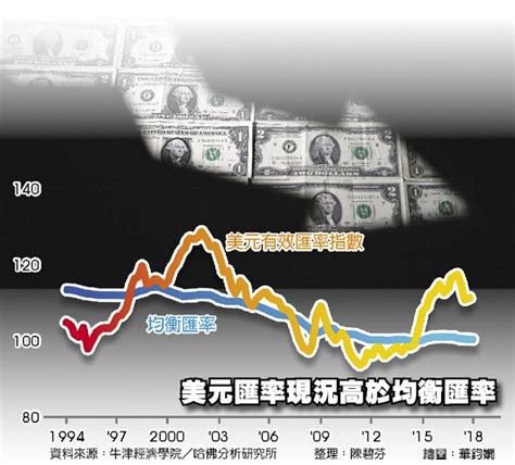 牌价选择： 选择货币 英镑 港币 美元 瑞士法郎 德国马克 法国法郎 新加坡元 瑞典克朗 丹麦克朗 挪威克朗 日元 加拿大元 澳大利亚元 欧元 澳门元 菲律宾比索 泰国铢 新. 美元持續利空 歐元、日圓看漲 | 好房網News