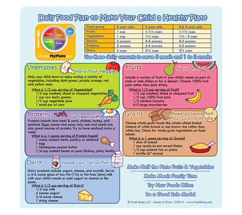 Myplate Meal Plan Food Guide
