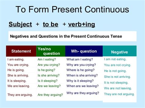 Present Continuous LET S LEARN