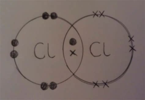 Chemistry With Hannah Parker Ionic And Covalent Bonding
