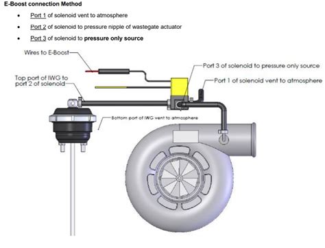 Full Race Turbosmart IWG75 Internal Wastegate Actuator BorgWarner EFR