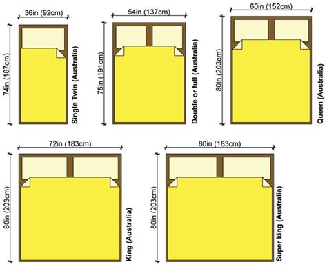 What Are The Dimensions Of A Queen Size Bed In Australia - Hanaposy