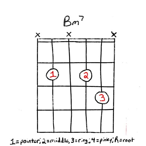 Learn How To Play The Bm7 Guitar Chord Grow Guitar
