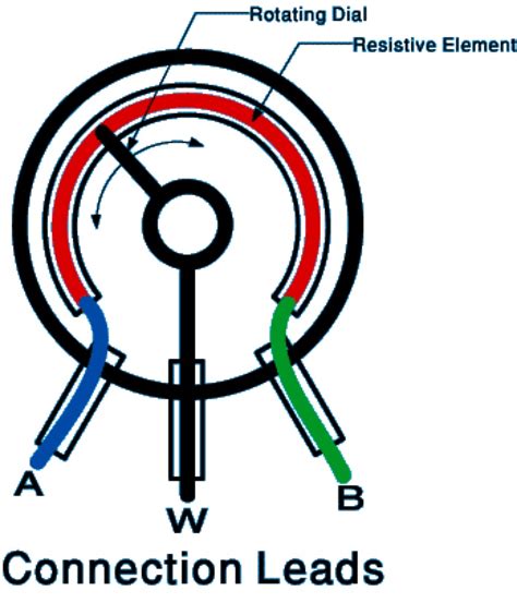 Potentiometer | Mbed