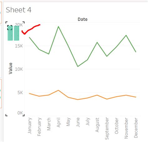 How To Add Multiple Line Graphs In Tableau