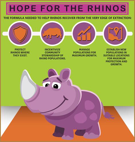 The Rhinoceros Info Sheet Is Shown With Information About How They Are