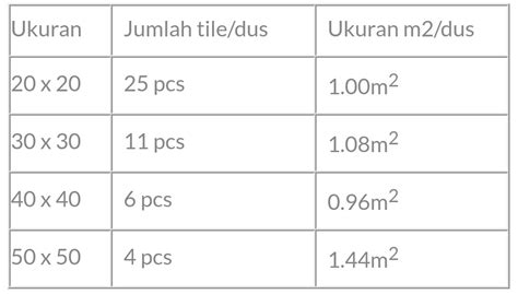 Cara Mengkalkulasikan Keperluan Keramik X Dan Ukuran Lainnya Idn