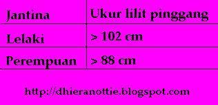 Translation of «lilit» in english language: Kamu dalam kategori berat badan yang sihat atau tidak ...