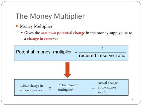 The Money Multiplier And The Expansion Of The Money Provide India