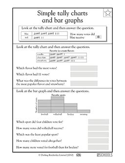 Reading a bar graph source : Tally charts and graphs | 1st grade Math Worksheet ...