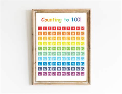 Counting To 100 Poster Digital Download Wall Art Etsy Etsy Wall Art