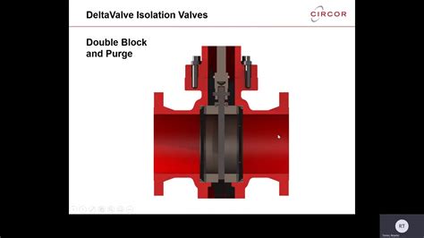 Isolation Valves For Delayed Coker Service Youtube