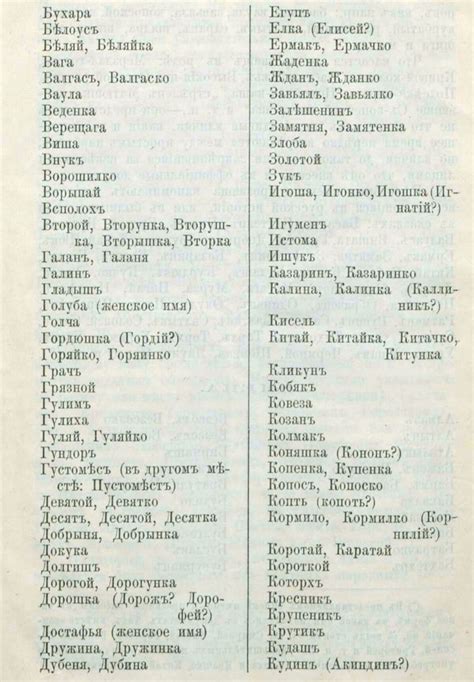 Красивые Женские Имена Русские Список telegraph