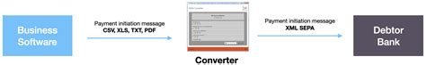 CSV To SEPA XML Converter Simply Digintu Pay