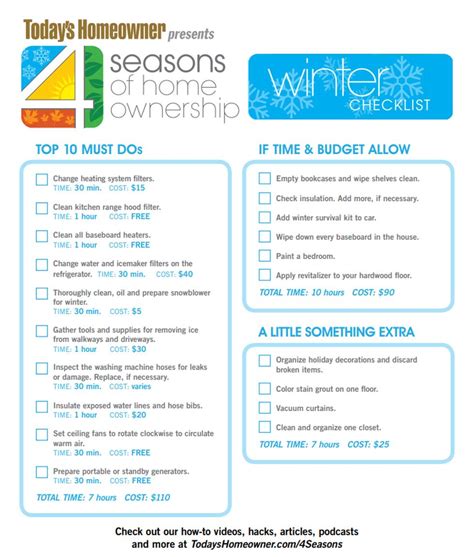 Todays Homeowners Winter Checklist