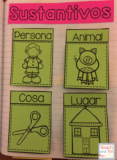 Sustantivos Nouns In Spanish Spanishnouns Dual Language Classroom